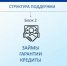 1 - Сетевое издание Неделя в округе