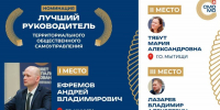 5411356084121235846 - Сетевое издание Неделя в округе